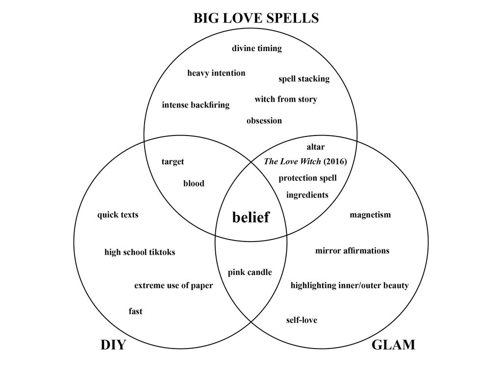 coquetaslovespell vennv1